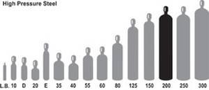 GAS; OXYGEN 251CF INDUSTRIAL